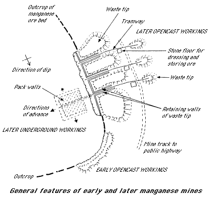 graphic: plan